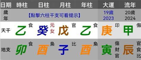 八字 生剋|【八字命理雜論】五行生剋之生活論述 